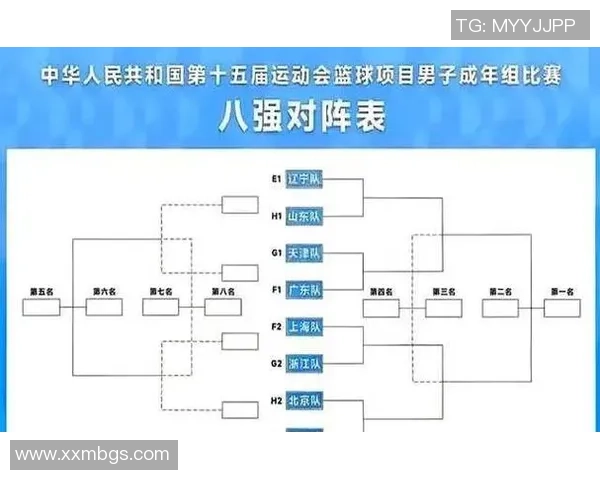 篮球力量排行榜:武汉篮球队位居第4名